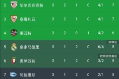 EAFC25评选：盘点五大盘带高手，梅西排名第五揭秘谁是盘带大师